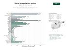 estudios de palabras clave, trafico web y datos de redes cosiales de Agencias especializadas en gestión de redes sociales, creación de contenido y protección de reputación online