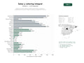 estudios de palabras clave, trafico web y datos de redes cosiales de Alquiler de salas y espacios versátiles para eventos, congresos y celebraciones con servicio integral de catering y equipamiento técnico