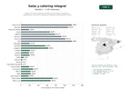 estudios de palabras clave, trafico web y datos de redes cosiales de Alquiler de salas y espacios versátiles para eventos, congresos y celebraciones con servicio integral de catering y equipamiento técnico
