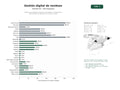 estudios de palabras clave, trafico web y datos de redes cosiales de Plataformas digitales integrales para gestión, trazabilidad y optimización de residuos y economía circular