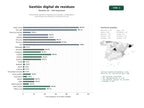estudios de palabras clave, trafico web y datos de redes cosiales de Plataformas digitales integrales para gestión, trazabilidad y optimización de residuos y economía circular