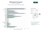 estudios de palabras clave, trafico web y datos de redes cosiales de Herramienta SaaS de optimización de ingresos que integra catalogación de productos, planificación de demanda y control de precios mediante IA.
