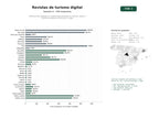 estudios de palabras clave, trafico web y datos de redes cosiales de Publicaciones digitales y revistas especializadas en noticias, guías y contenido editorial de turismo y viajes