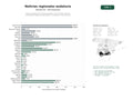 estudios de palabras clave, trafico web y datos de redes cosiales de Portales digitales de noticias regionales con contenido editorial, multimedia y espacios publicitarios en Andalucía y áreas vecinas