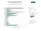 estudios de palabras clave, trafico web y datos de redes cosiales de Portales digitales de noticias regionales con contenido editorial, multimedia y espacios publicitarios en Andalucía y áreas vecinas