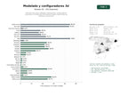 estudios de palabras clave, trafico web y datos de redes cosiales de Software SaaS para modelado tridimensional, configuradores interactivos y renderizado fotorealista dirigido a fabricantes de mobiliario y decoración
