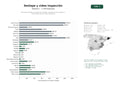 estudios de palabras clave, trafico web y datos de redes cosiales de Red especializada en destape de tuberías, vaciado de fosas sépticas y video inspección de redes hidráulicas