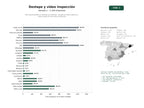 estudios de palabras clave, trafico web y datos de redes cosiales de Red especializada en destape de tuberías, vaciado de fosas sépticas y video inspección de redes hidráulicas