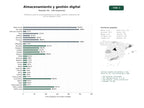 estudios de palabras clave, trafico web y datos de redes cosiales de Plataforma SaaS de almacenamiento en la nube y gestión colaborativa de activos digitales y fotos