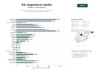 estudios de palabras clave, trafico web y datos de redes cosiales de Distribución y venta de pruebas rápidas y kits diagnósticos point‑of‑care para uso doméstico y laboral
