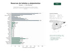 estudios de palabras clave, trafico web y datos de redes cosiales de Plataforma de reservas online especializada en hoteles, hostales, apartamentos y alojamientos románticos con filtros por ubicación y servicios