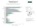 estudios de palabras clave, trafico web y datos de redes cosiales de Red de centros especializados en radiología dental y maxilofacial con tomografía 3D, escáner intraoral y gestión digital de imágenes