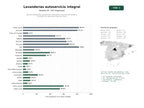 estudios de palabras clave, trafico web y datos de redes cosiales de Red de lavanderías autoservicio, tintorerías y servicios de lavado a domicilio con soluciones llave en mano