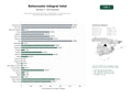 estudios de palabras clave, trafico web y datos de redes cosiales de Red nacional de entrenamiento, campamentos y competiciones de baloncesto para todas las edades y niveles