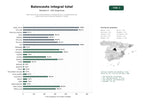 estudios de palabras clave, trafico web y datos de redes cosiales de Red nacional de entrenamiento, campamentos y competiciones de baloncesto para todas las edades y niveles