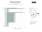 estudios de palabras clave, trafico web y datos de redes cosiales de Plataforma integral de hosting cloud con panel de control y gestión de bases de datos MySQL