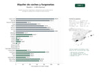 estudios de palabras clave, trafico web y datos de redes cosiales de Alquiler de coches, furgonetas y vehículos de lujo con servicios de entrega en aeropuertos y hoteles en islas turísticas