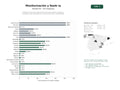 estudios de palabras clave, trafico web y datos de redes cosiales de Plataforma SaaS de monitorización de precios, gestión de feeds y búsqueda visual impulsada por IA para ecommerce y dropshipping