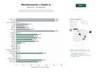 estudios de palabras clave, trafico web y datos de redes cosiales de Plataforma SaaS de monitorización de precios, gestión de feeds y búsqueda visual impulsada por IA para ecommerce y dropshipping