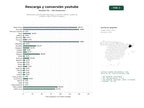 estudios de palabras clave, trafico web y datos de redes cosiales de Herramienta gratuita para descargar y convertir videos y audios de YouTube a MP3 y MP4 sin registro