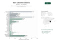 estudios de palabras clave, trafico web y datos de redes cosiales de Plataforma valenciana de visitas guiadas, rutas temáticas, eventos culturales y gastronomía local