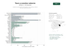 estudios de palabras clave, trafico web y datos de redes cosiales de Plataforma valenciana de visitas guiadas, rutas temáticas, eventos culturales y gastronomía local