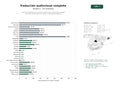 estudios de palabras clave, trafico web y datos de redes cosiales de Servicios integrales de traducción audiovisual, subtitulación, doblaje y locución multilingüe para medios y plataformas digitales