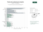 estudios de palabras clave, trafico web y datos de redes cosiales de Servicios integrales de traducción audiovisual, subtitulación, doblaje y locución multilingüe para medios y plataformas digitales