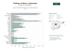 estudios de palabras clave, trafico web y datos de redes cosiales de Plataformas integrales de trading, reseñas de brokers, educación financiera y herramientas de análisis para mercados tradicionales y cripto