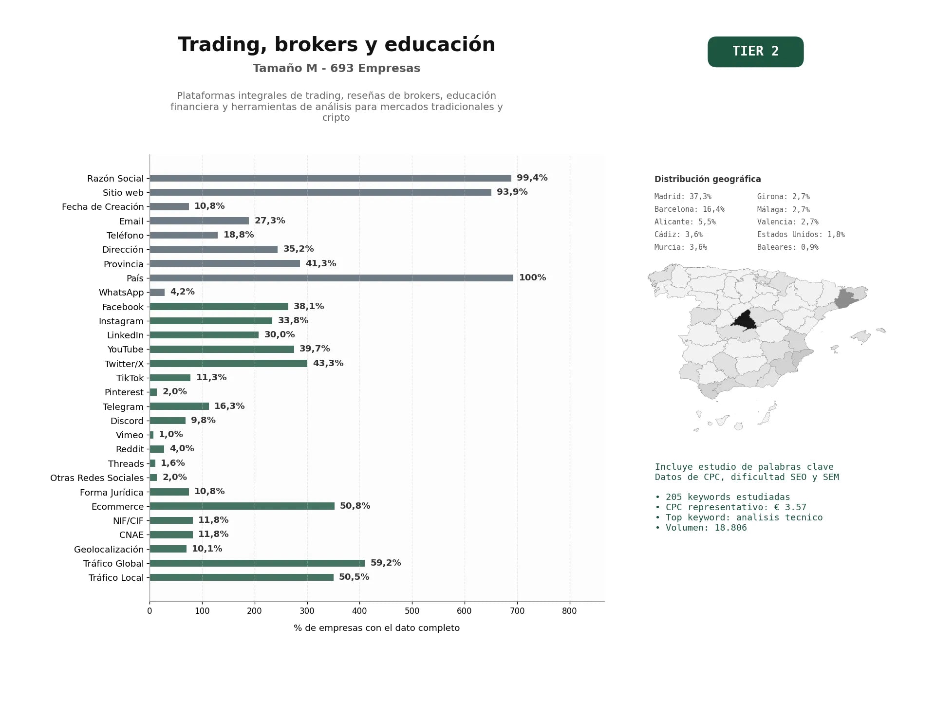 estudios de palabras clave, trafico web y datos de redes cosiales de Plataformas integrales de trading, reseñas de brokers, educación financiera y herramientas de análisis para mercados tradicionales y cripto