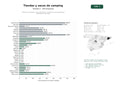 estudios de palabras clave, trafico web y datos de redes cosiales de Tiendas de campaña, sacos de dormir y accesorios para glamping y aventuras al aire libre