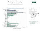 estudios de palabras clave, trafico web y datos de redes cosiales de Tiendas de campaña, sacos de dormir y accesorios para glamping y aventuras al aire libre