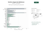 estudios de palabras clave, trafico web y datos de redes cosiales de Plataformas y servicios de préstamo, catálogo y gestión de libros físicos y digitales, incluyendo audiolibros y recursos educativos