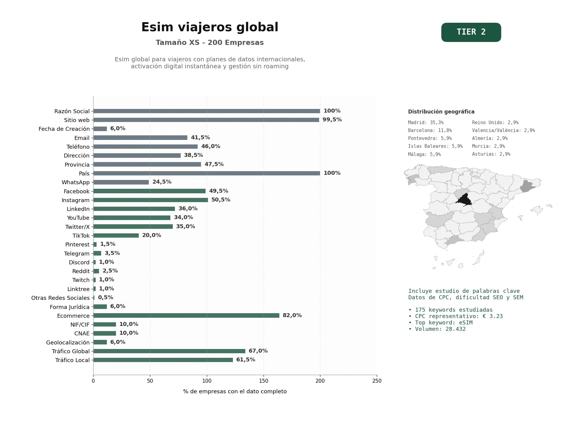 estudios de palabras clave, trafico web y datos de redes cosiales de eSIM global para viajeros con planes de datos internacionales, activación digital instantánea y gestión sin roaming