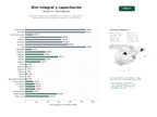 estudios de palabras clave, trafico web y datos de redes cosiales de Servicios integrales de modelado BIM, consultoría, capacitación y digitalización para arquitectura, ingeniería y construcción