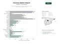 estudios de palabras clave, trafico web y datos de redes cosiales de Plataforma digital de gestoría y asesoría fiscal, contable y laboral para autónomos y pymes en España