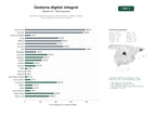 estudios de palabras clave, trafico web y datos de redes cosiales de Plataforma digital de gestoría y asesoría fiscal, contable y laboral para autónomos y pymes en España
