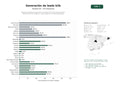 estudios de palabras clave, trafico web y datos de redes cosiales de Plataforma integral de generación de leads B2B, datos empresariales, identificación de visitantes y automatización de marketing digital