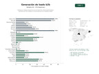 estudios de palabras clave, trafico web y datos de redes cosiales de Plataforma integral de generación de leads B2B, datos empresariales, identificación de visitantes y automatización de marketing digital