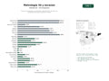 estudios de palabras clave, trafico web y datos de redes cosiales de Soluciones integrales de metrología tridimensional, escaneo 3D, tomografía industrial e ingeniería inversa