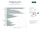 estudios de palabras clave, trafico web y datos de redes cosiales de Soluciones integrales de metrología tridimensional, escaneo 3D, tomografía industrial e ingeniería inversa