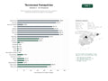 estudios de palabras clave, trafico web y datos de redes cosiales de Red de franquicias inmobiliarias Tecnocasa con venta, alquiler y valoración gratuita de inmuebles en toda España
