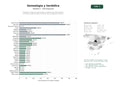estudios de palabras clave, trafico web y datos de redes cosiales de Plataforma integral de genealogía y heráldica que ofrece árboles familiares, bases de datos y servicios de investigación histórica