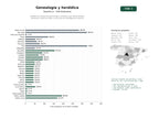 estudios de palabras clave, trafico web y datos de redes cosiales de Plataforma integral de genealogía y heráldica que ofrece árboles familiares, bases de datos y servicios de investigación histórica