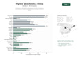 estudios de palabras clave, trafico web y datos de redes cosiales de Fabricantes y distribuidores de productos de higiene absorbente, incontinencia y cuidado de heridas para consumidores y entornos clínicos