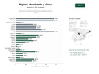 estudios de palabras clave, trafico web y datos de redes cosiales de Fabricantes y distribuidores de productos de higiene absorbente, incontinencia y cuidado de heridas para consumidores y entornos clínicos