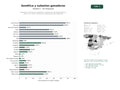 estudios de palabras clave, trafico web y datos de redes cosiales de Empresas y asociaciones de genética y reproducción de ganado bovino y caprino, con semen, embriones y subastas de razas autóctonas