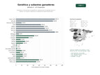 estudios de palabras clave, trafico web y datos de redes cosiales de Empresas y asociaciones de genética y reproducción de ganado bovino y caprino, con semen, embriones y subastas de razas autóctonas