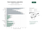 estudios de palabras clave, trafico web y datos de redes cosiales de Servicios integrales de buceo industrial, inspección y trabajos subacuáticos, ROV y salvamento marítimo