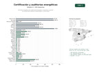 estudios de palabras clave, trafico web y datos de redes cosiales de Servicios integrales de certificación energética, auditorías y gestión de ayudas para edificios residenciales y comerciales